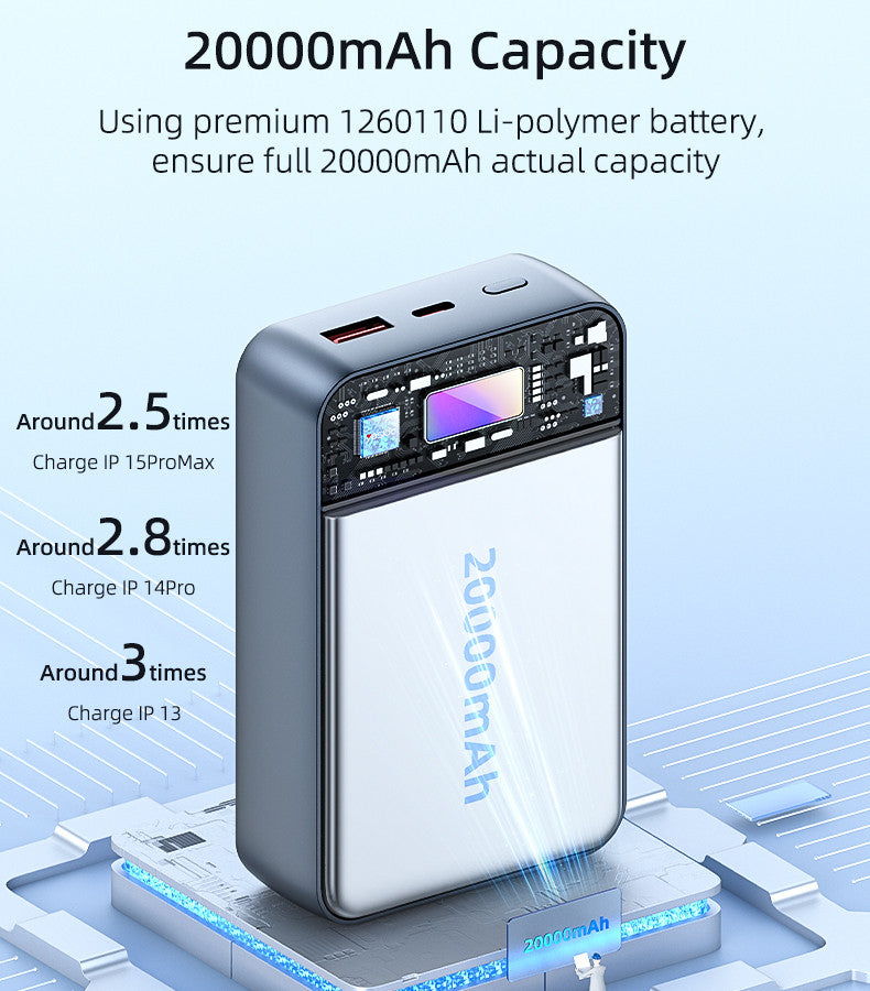 Yesido YP50 20000mAh Power Bank 35W Fast Charging